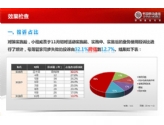 中國移動QC匯報PPT設(shè)計之二