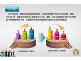 中國移動QC匯報PPT設(shè)計